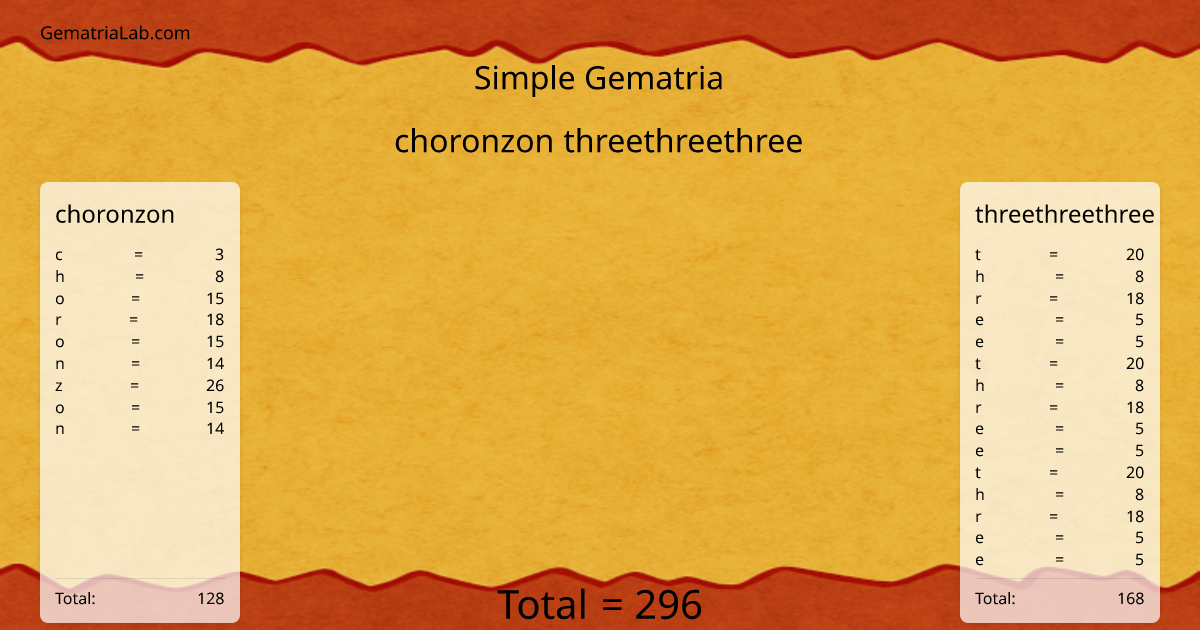 choronzon threethreethree in simple Gematria